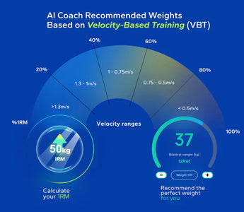 Version 1.36.1 🎉New Feature - Smart Weight Recommended Feature Based on Velocity-Based Training